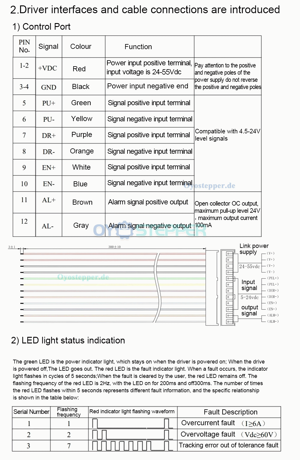 HBT57-Serie Integrierter Nema 23 Closed-loop Schrittmotor 1,2 Nm / 2 Nm / 3 Nm Treiber und 1000-Leitungs Encoder HBT57-Serie Integrierter Nema 23 Closed-loop Schrittmotor 1,2 Nm / 2 Nm / 3 Nm Treiber und 1000-Leitungs Encoder